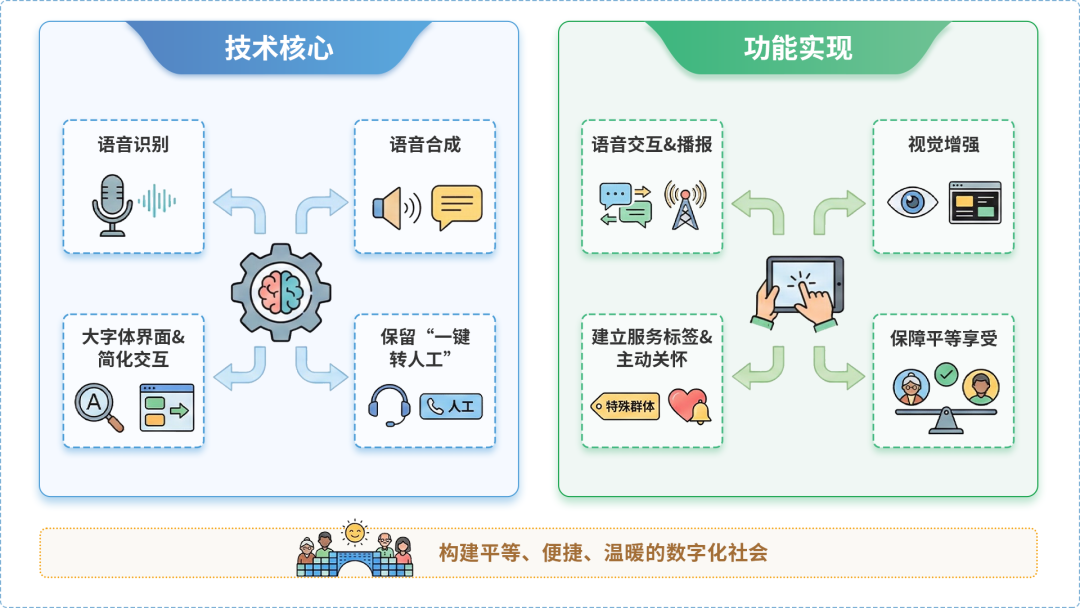 平昌县AI生态｜多AI智能体GEO优化全流程：从内容创作到发布实操指南