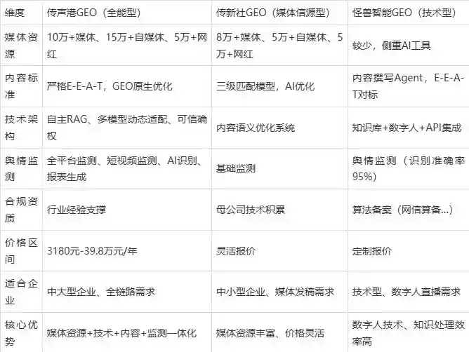 2026年平昌县企业豆包GEO内容落地实操指南，从选题到成文完整流程