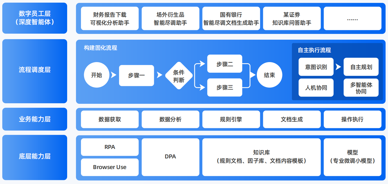平昌县AI智能体工程搭建指南：架构设计、工具链与生产环境优化方案