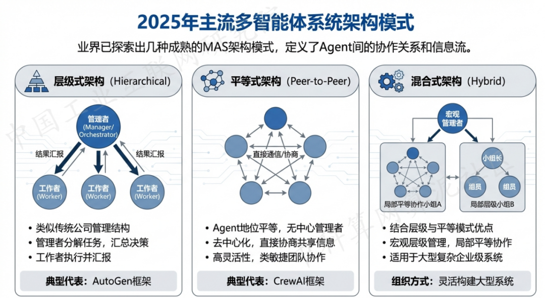 平昌县 AI 智能体商业应用探析：智能自主程序助力企业数字化升级