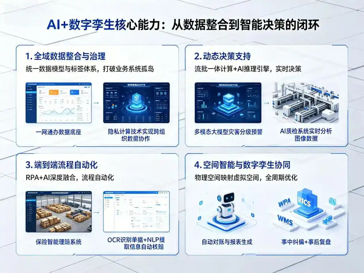 AI大模型落地优化服务｜解决平昌县企业大模型响应慢、输出不准、成本偏高问题