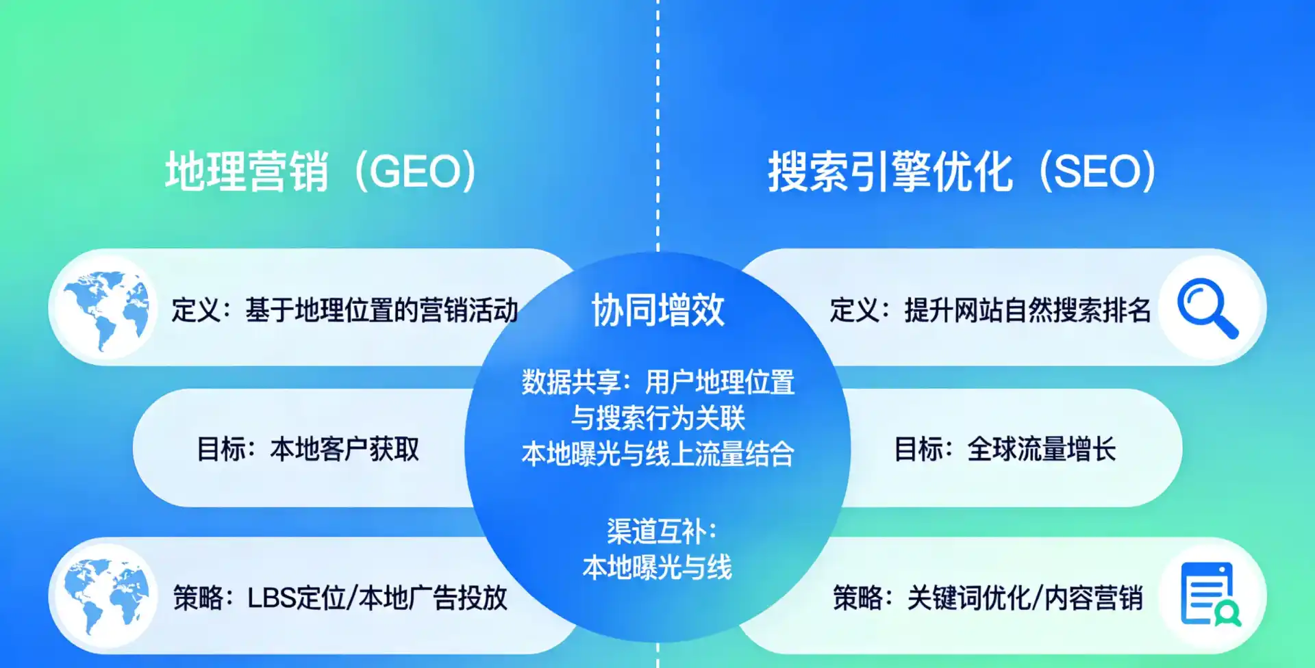 立足平昌县，从用户需求与流量逻辑，解读GEO优化的落地价值与应用前景